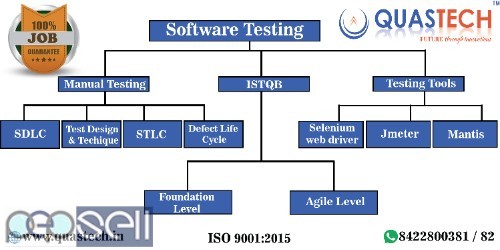 Software Testing, Java, Python, Digital Marketing, RPA Course Training Institute | QUASTECH  4 