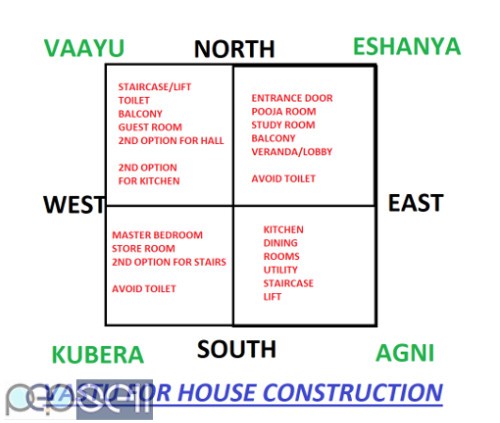 Top Best Building House Construction-Interior-Civil Engineer in Bangalore Smiti Construction 3 